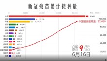 80秒看疫苗接种的中国速度