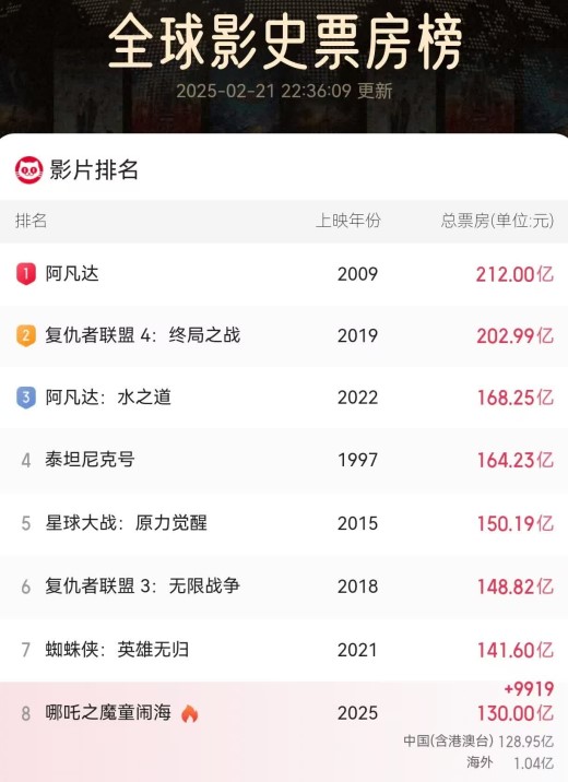 《哪咤之魔童闹海》